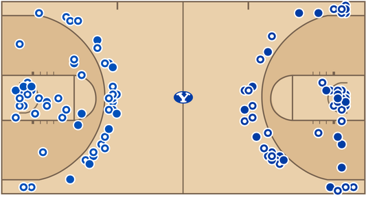 Kansas Jayloss