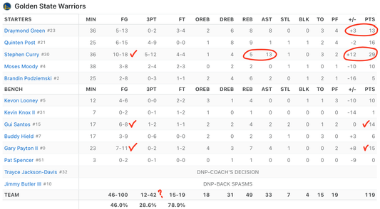 Plus or Minus