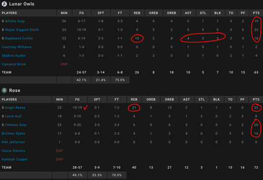 3 on 3 4 U & Me