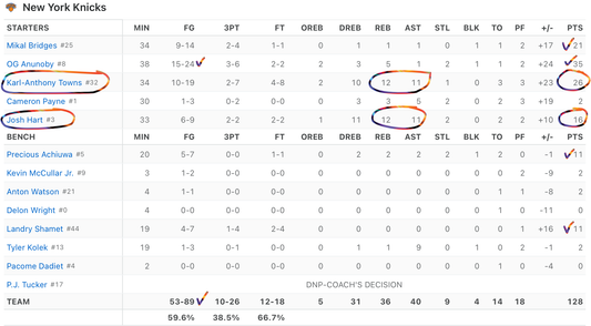 Double Triple Doubles