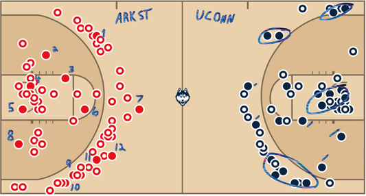 UCONN's 3:1 Victory