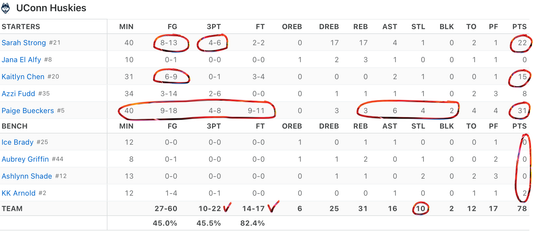 Starters Stand Tall