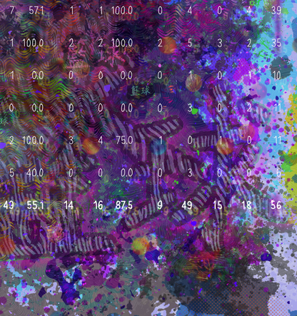 百分之七十五 - 限量版